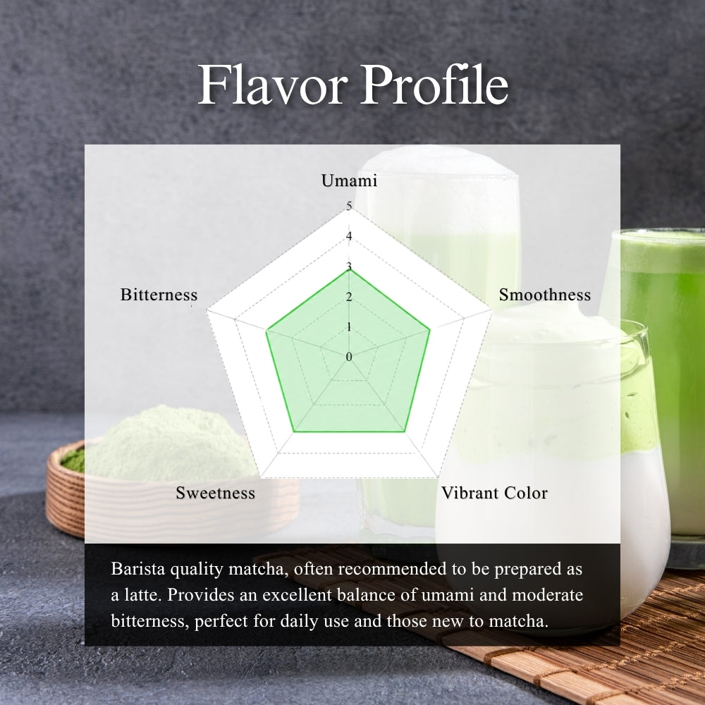 Premium Matcha flavor profile radar chart rating umami, smoothness, vibrant colour, sweetness and bitterness, with prepared drinks in the background.