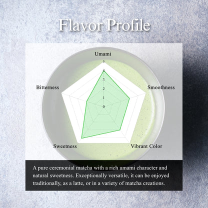 Somei-Yoshino Ceremonial Matcha flavor profile radar chart rating umami, smoothness, vibrant colour, sweetness and bitterness, with prepared drinks in the background.